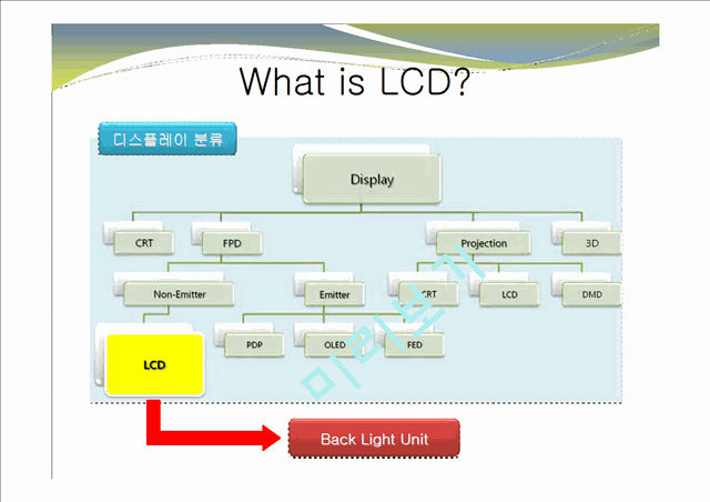 [공학]lcd 이론 및 제조공정   (3 )